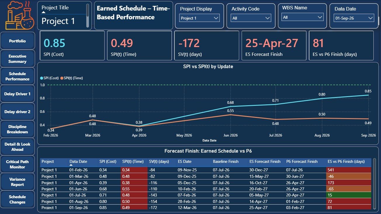 Earned schedule page