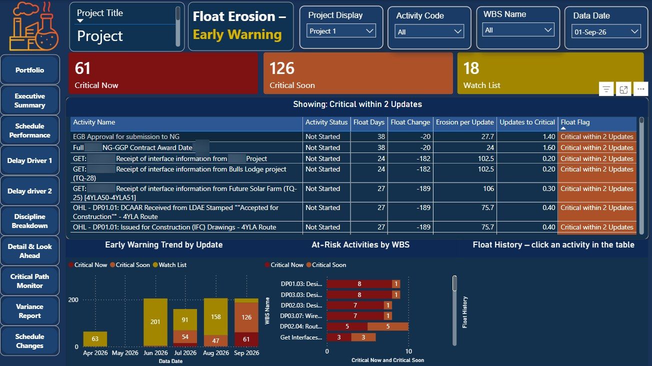 Float erosion page