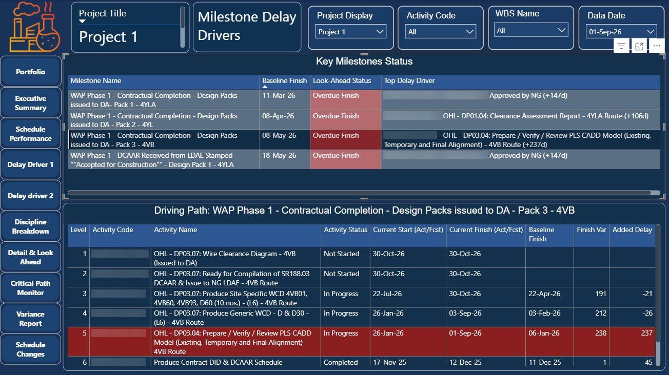 Milestone delay drivers page
