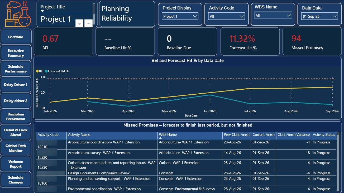 Planning reliability page