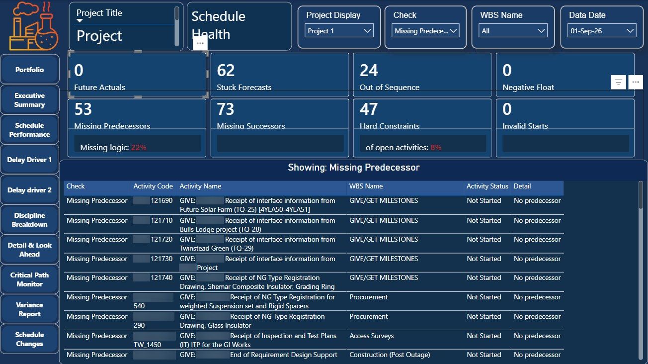 Schedule health page